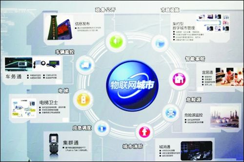 物聯網應用前景