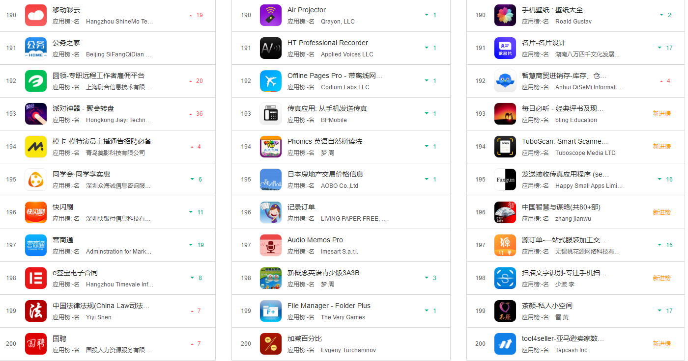 過往APP開發案例